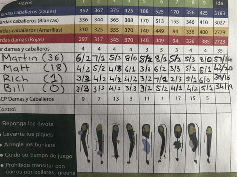 flash golf scores